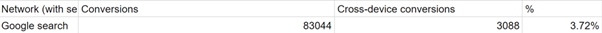 Google Ads Conversion Data Sample